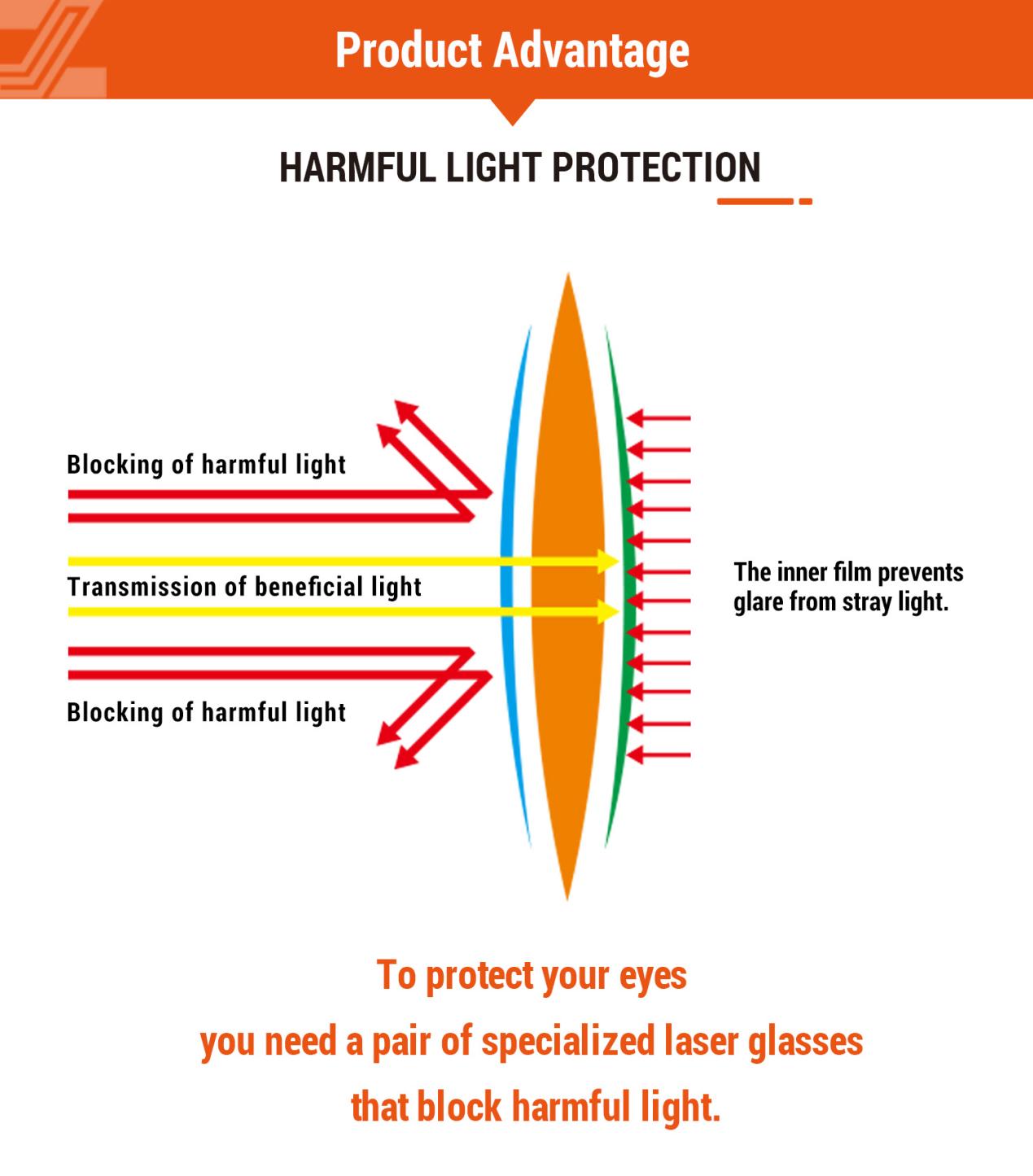 532nm Laser Safety Window