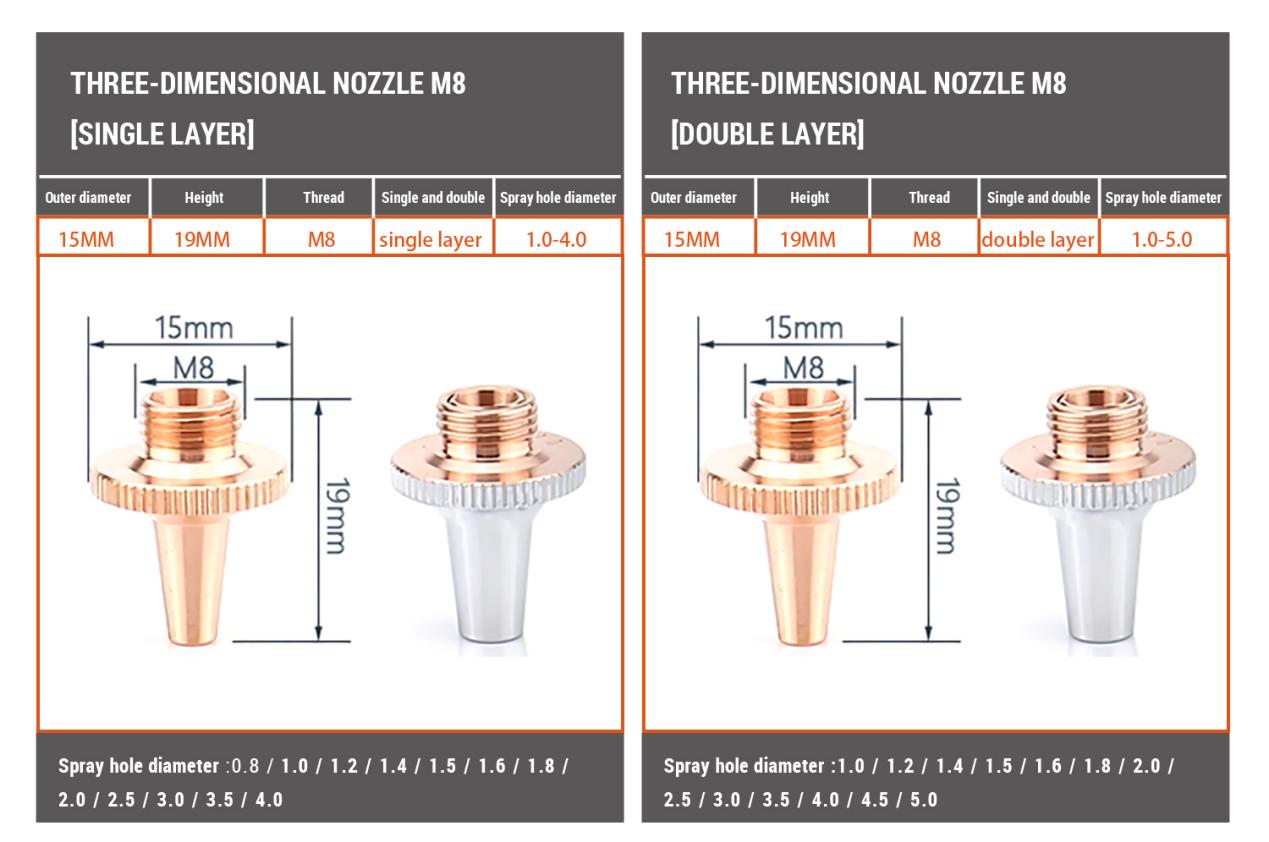 15mm Laser Nozzle