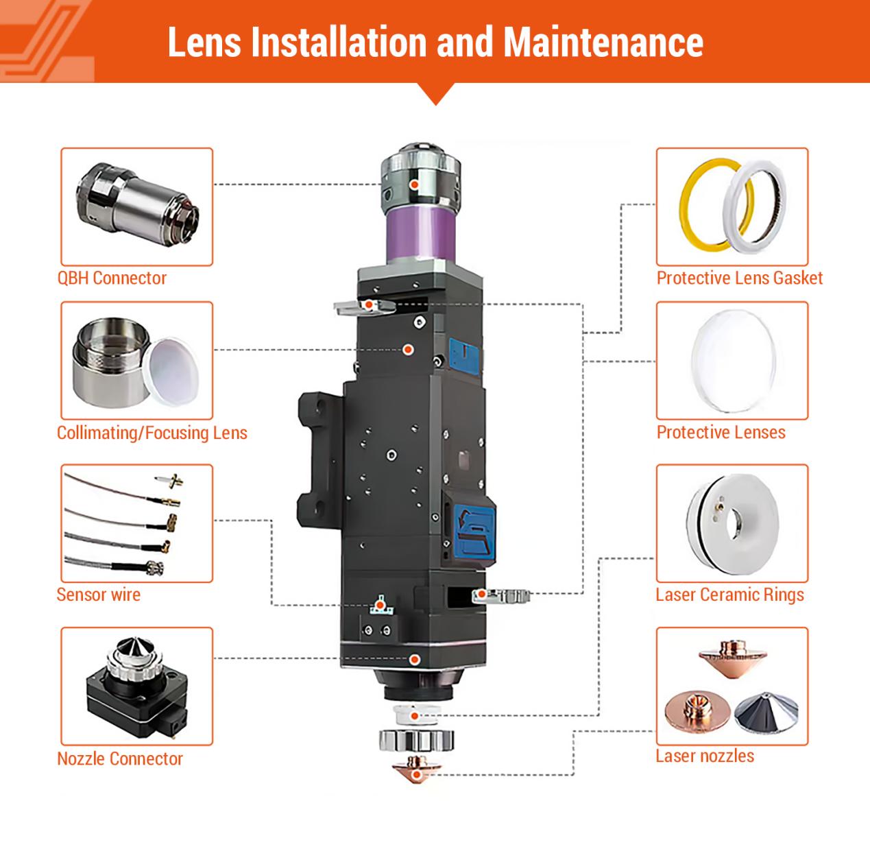 D20 Laser Focus Lens