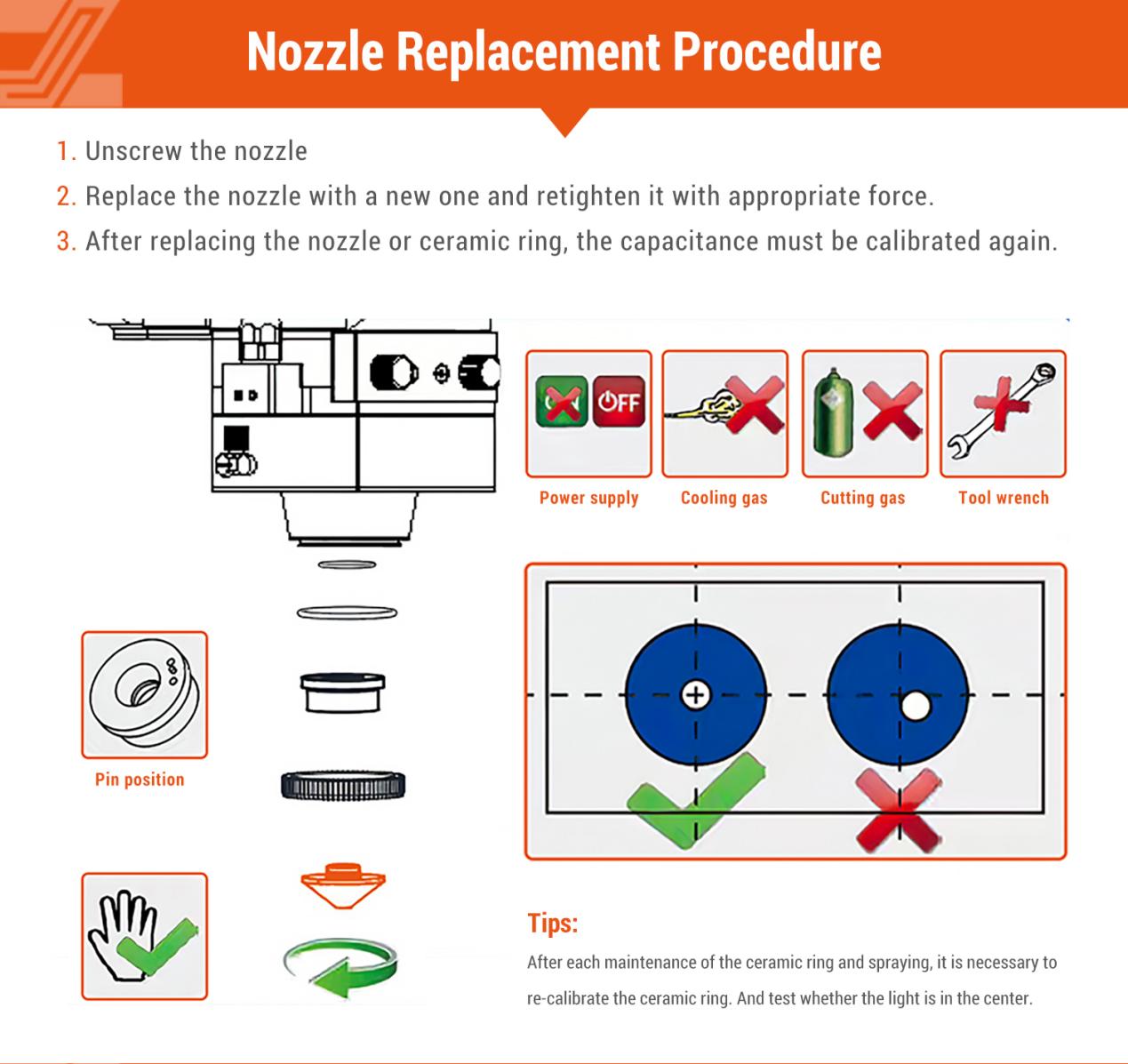 28mm High Power Laser Nozzle