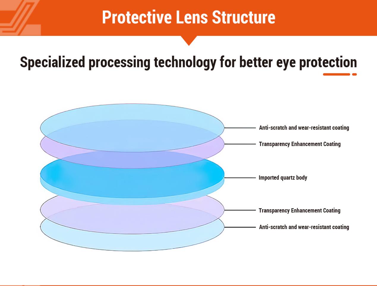 30mm Laser Focus lens