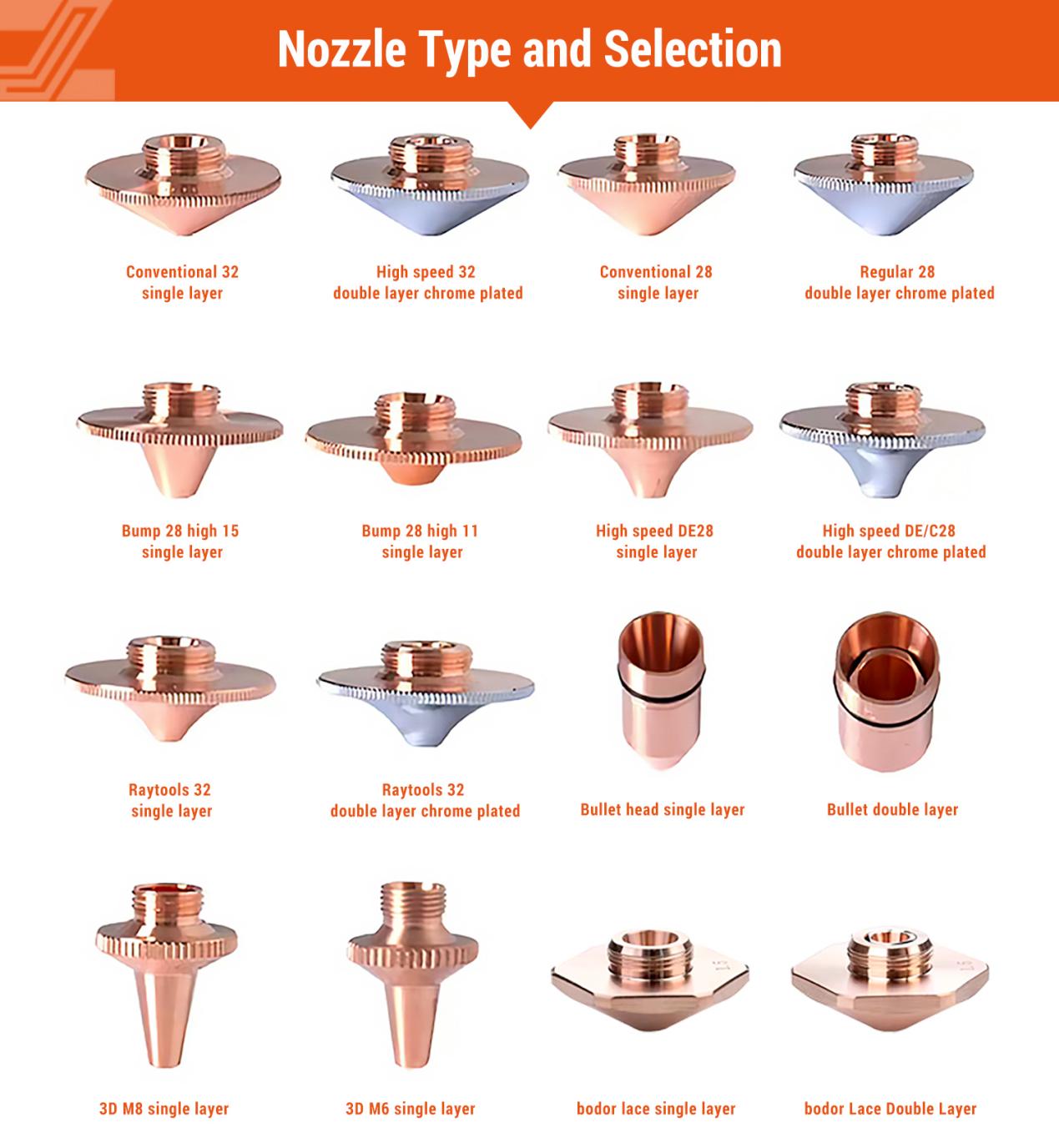 28mm High Power Laser Nozzle