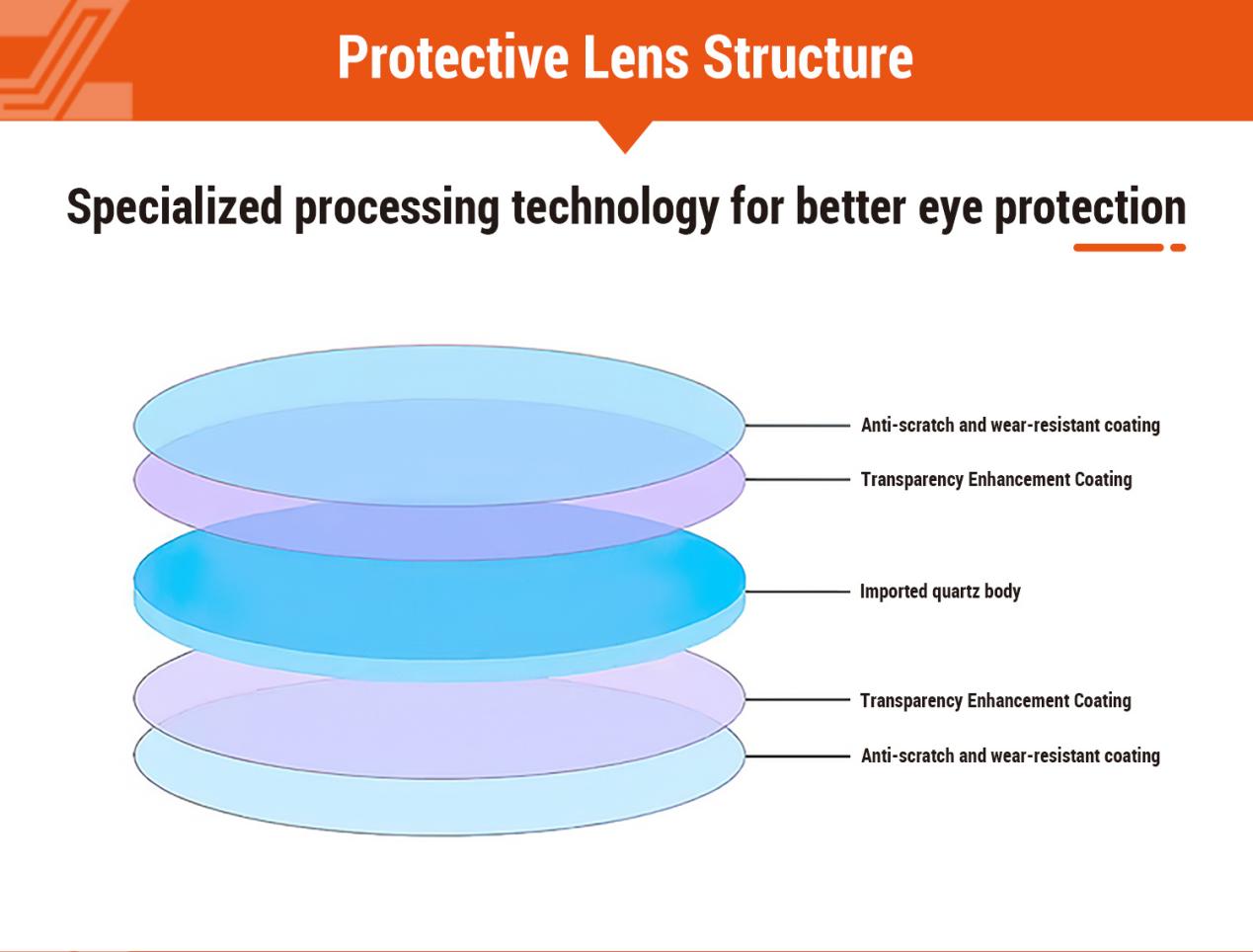 34mm Protective Lens