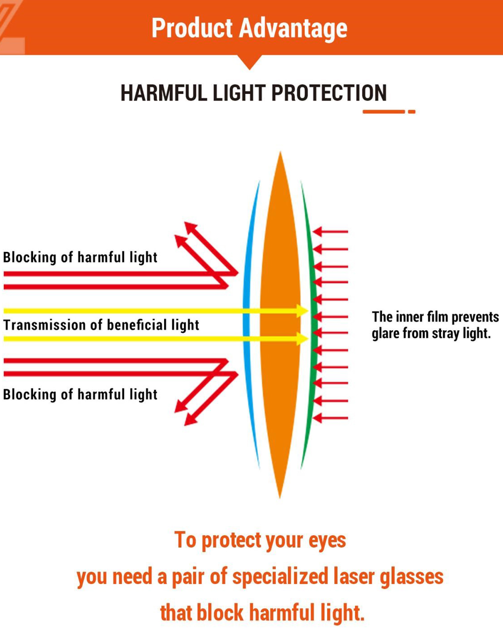 180nm Laser Safety Goggle